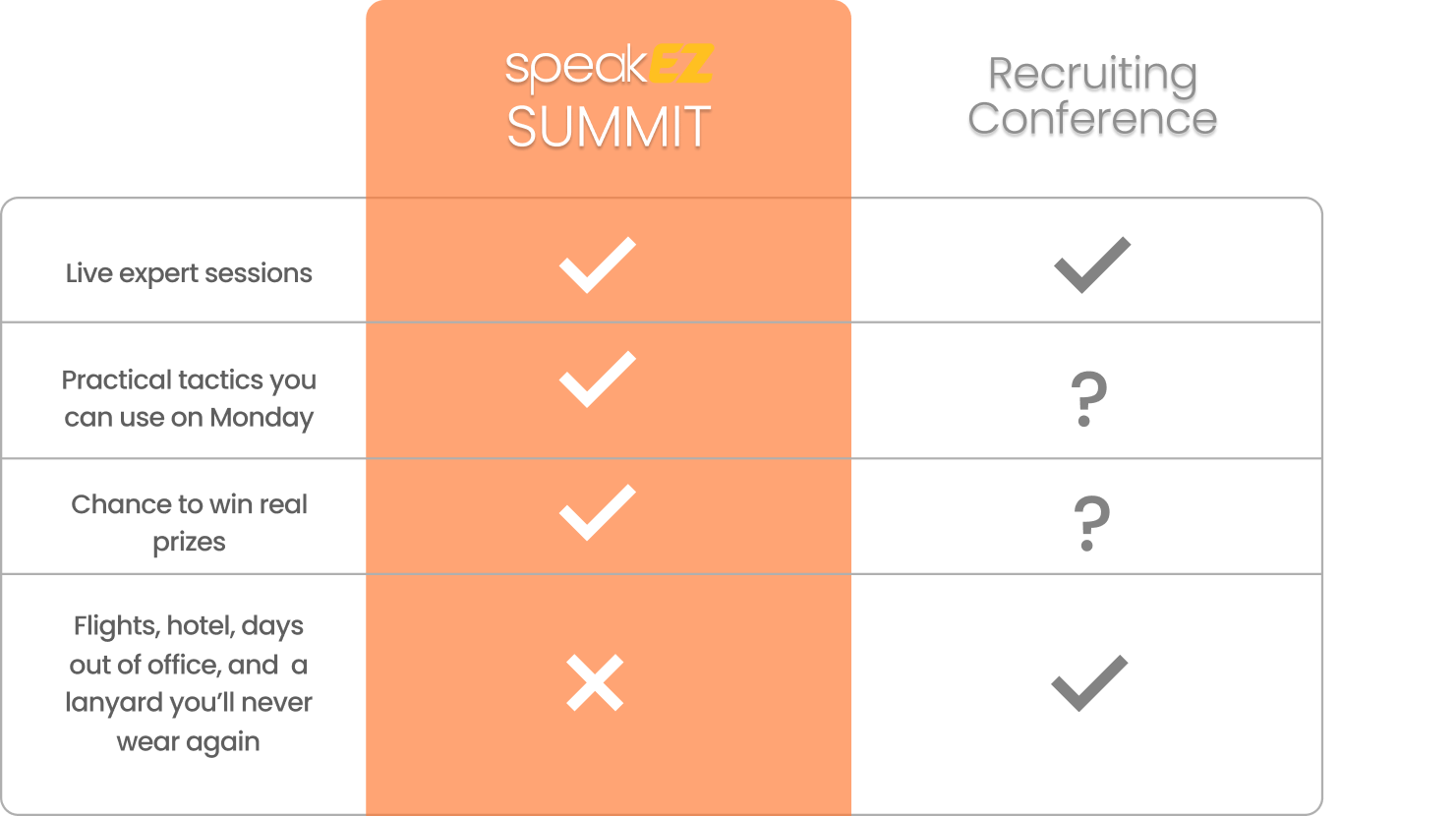 speakEZ SUMMIT vs. a typical recruiting conference comparison
