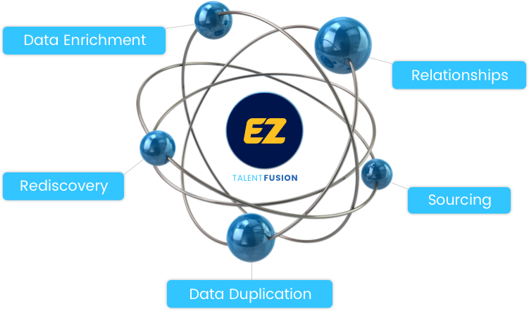 hireEZ EZ Rediscovery with five elements: Relationships, Sourcing, Data Duplication, Rediscovery, Data Enrichment

